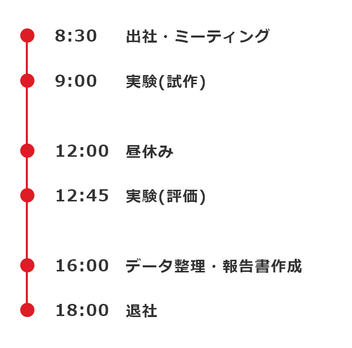 1日の仕事の流れ