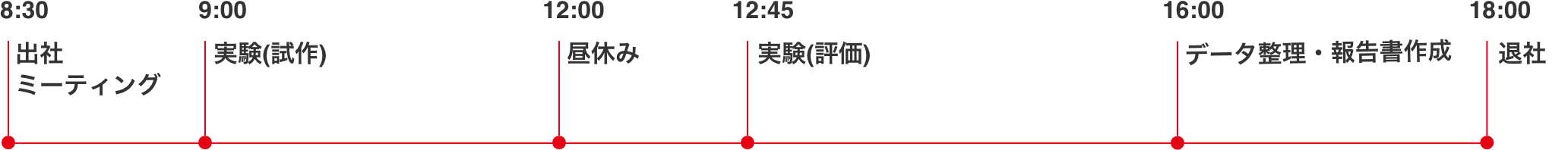 1日の仕事の流れ