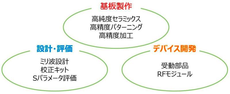 高周波ソリューション_イメージ図2trim_高輝度.jpg